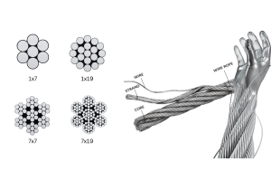 Wire Rope Construction and Its Uses in the Rigging Industry