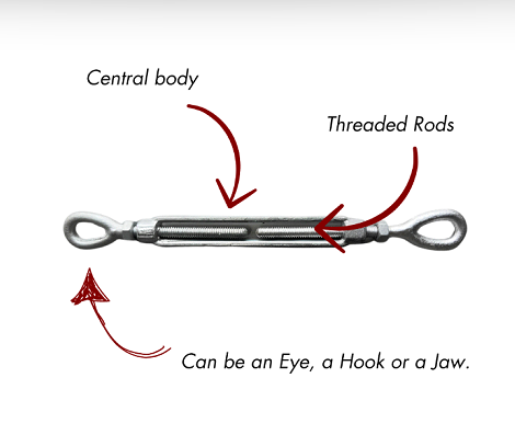 What is a Turnbuckle