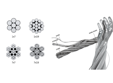 Wire Rope Construction and Its Uses in the Rigging Industry